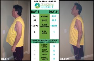 Ultimate Reset Results