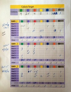 21 Day Fix Food Portions