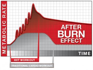 After Burn Effect